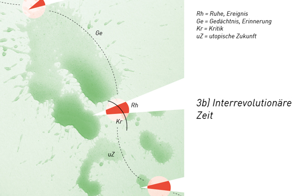 Umkrempelung a11