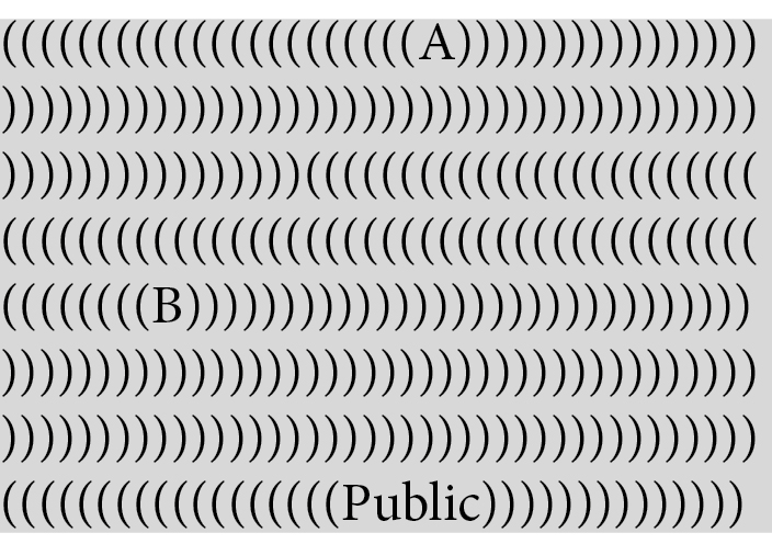 Bibliography with Attitude